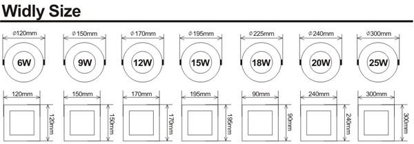 Instrumententafel-Leuchte 20W 300x600mm LED 2 Jahre Garantie CER ROHS smd4014 führte Instrumententafel-Leuchte